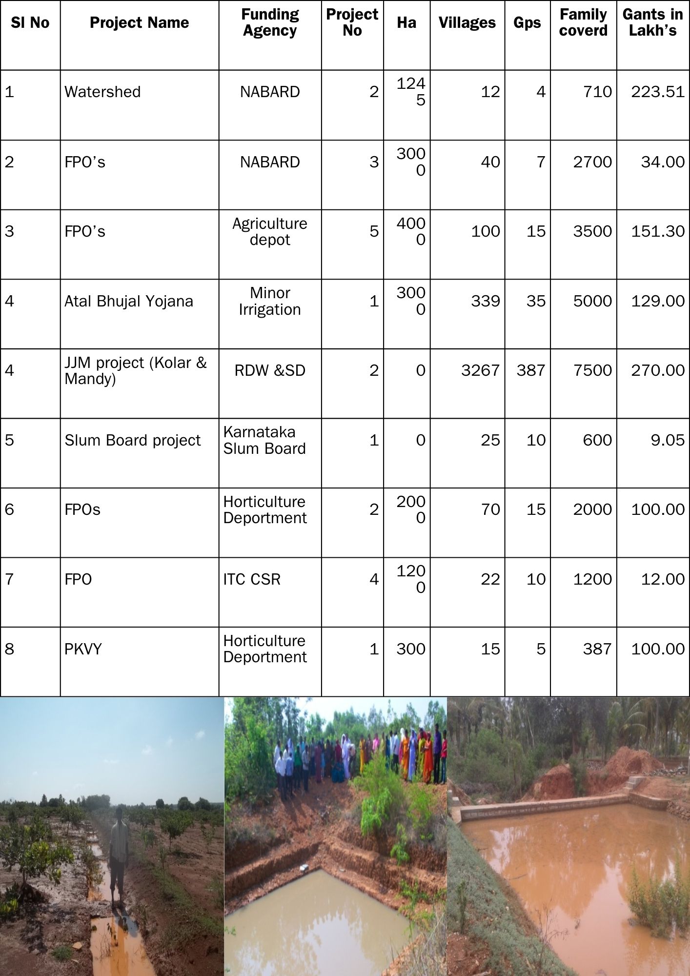 Annual Report Page 4